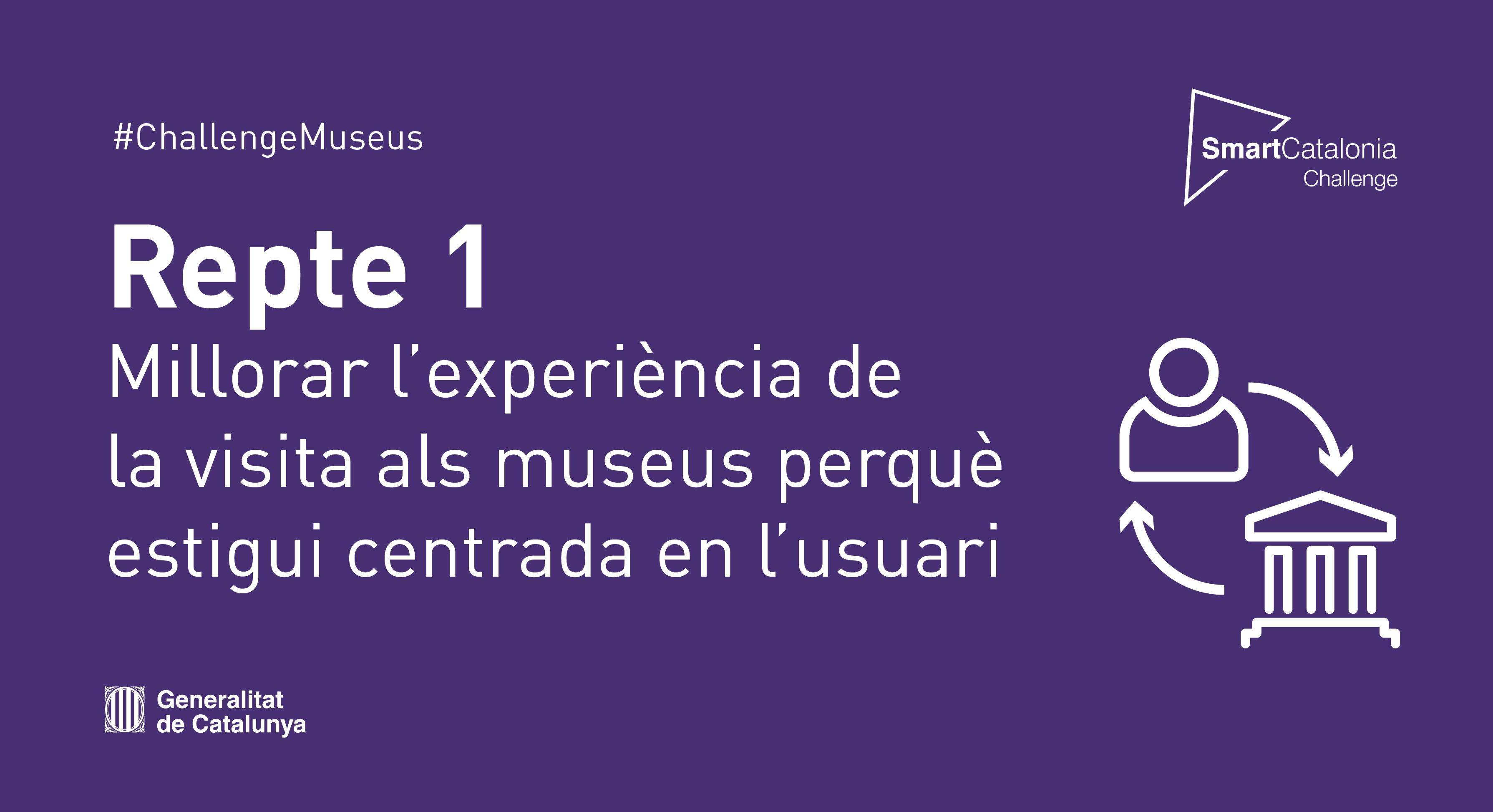 Repte 1: Millorar l’experiència de la visita als museus perquè estigui centrada en l’usuari